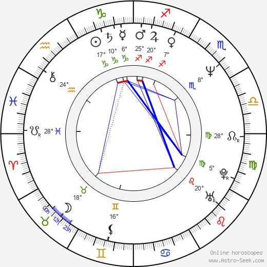 Aimar Labaki birth chart, biography, wikipedia 2024, 2025