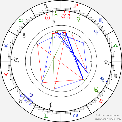 Aimar Labaki birth chart, Aimar Labaki astro natal horoscope, astrology