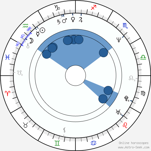 Alexander Mamut Oroscopo, astrologia, Segno, zodiac, Data di nascita, instagram