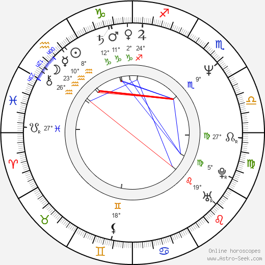 Alexander Mamut birth chart, biography, wikipedia 2024, 2025