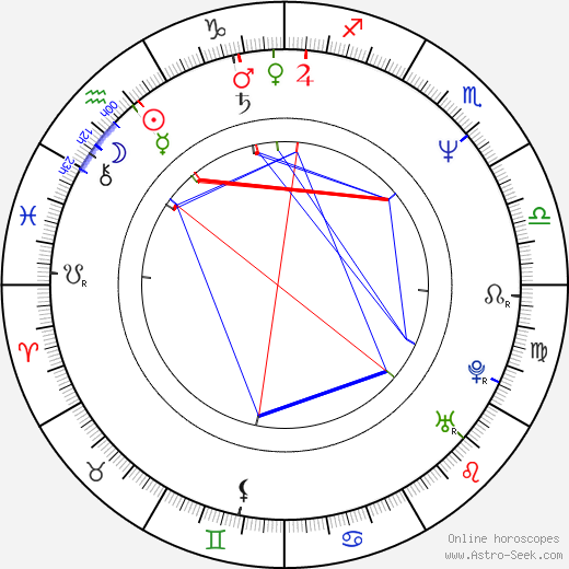 Alexander Mamut birth chart, Alexander Mamut astro natal horoscope, astrology