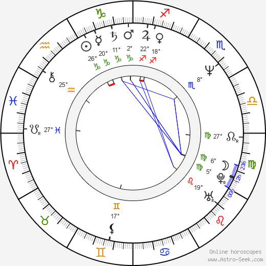 Andreas Jung birth chart, biography, wikipedia 2023, 2024