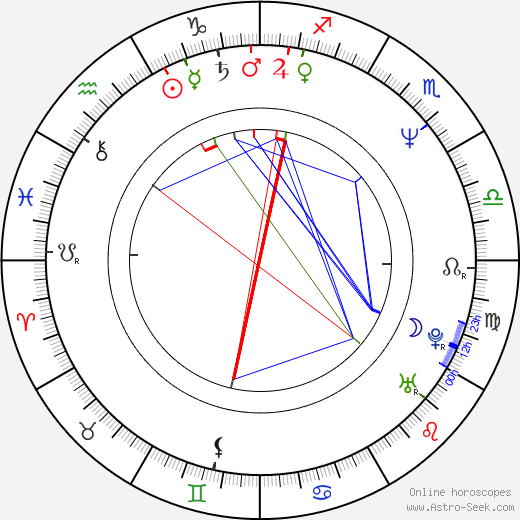 Andreas Jung birth chart, Andreas Jung astro natal horoscope, astrology