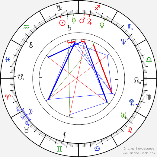 Anna Apostolakis birth chart, Anna Apostolakis astro natal horoscope, astrology