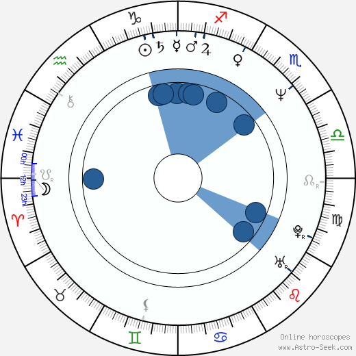 April Winchell Oroscopo, astrologia, Segno, zodiac, Data di nascita, instagram