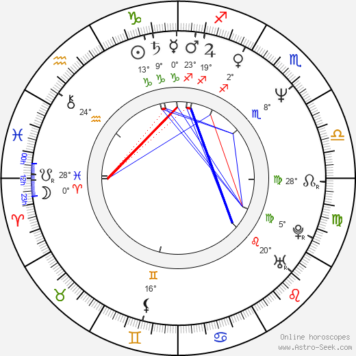 April Winchell birth chart, biography, wikipedia 2024, 2025