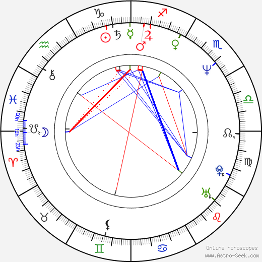 April Winchell birth chart, April Winchell astro natal horoscope, astrology