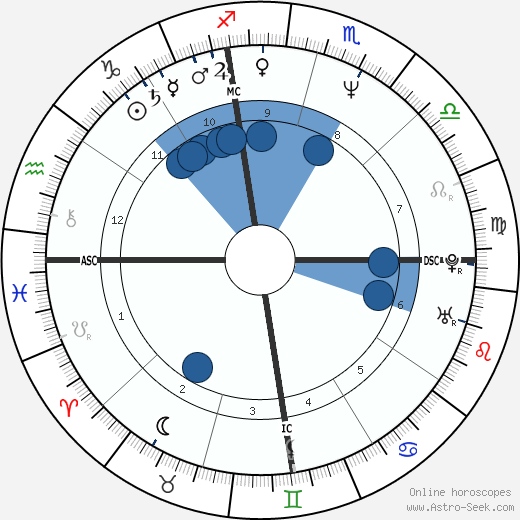 Arnold Princeton wikipedia, biography, birth chart, instagram Arnold Princeton wikipedia, horoscope, astrology, instagram