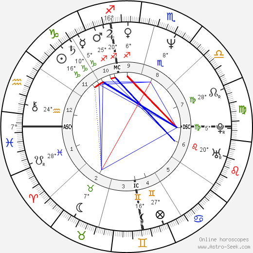 Arnold Princeton birth chart, biography, wikipedia 2024, 2025