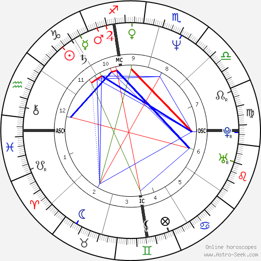 Arnold Princeton birth chart, Arnold Princeton astro natal horoscope, astrology