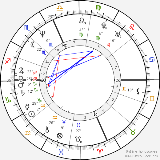 Barbara Ensoli birth chart, biography, wikipedia 2024, 2025