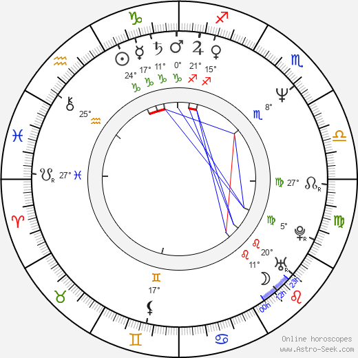 Beau Holden birth chart, biography, wikipedia 2024, 2025
