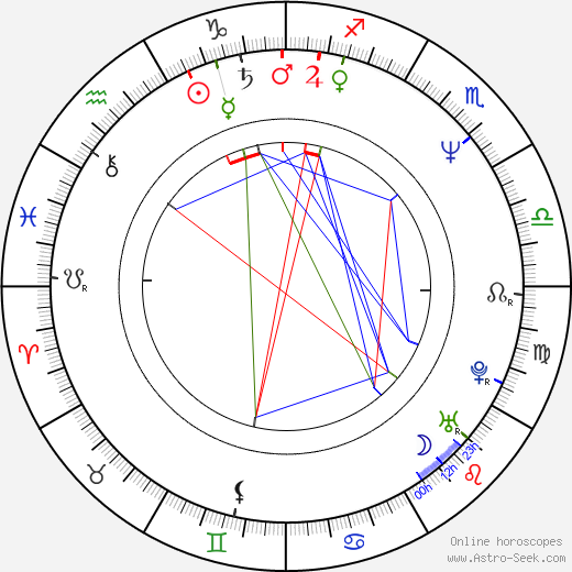 Beau Holden birth chart, Beau Holden astro natal horoscope, astrology