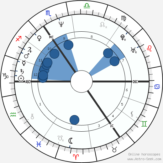 Bettina Tietjen wikipedia, biography, birth chart, instagram Bettina Tietjen wikipedia, horoscope, astrology, instagram