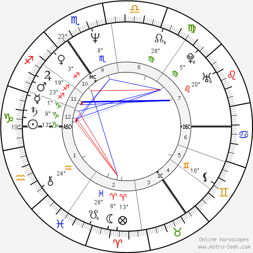 Bettina Tietjen birth chart, biography, wikipedia 2023, 2024