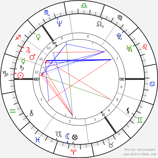 Bettina Tietjen birth chart, Bettina Tietjen astro natal horoscope, astrology