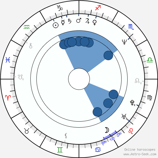 Brigitte Paquette horoscope, astrology, sign, zodiac, date of birth, instagram
