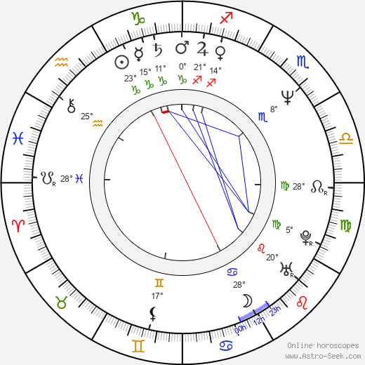 Brigitte Paquette birth chart, biography, wikipedia 2023, 2024