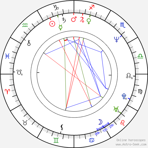 Brigitte Paquette birth chart, Brigitte Paquette astro natal horoscope, astrology