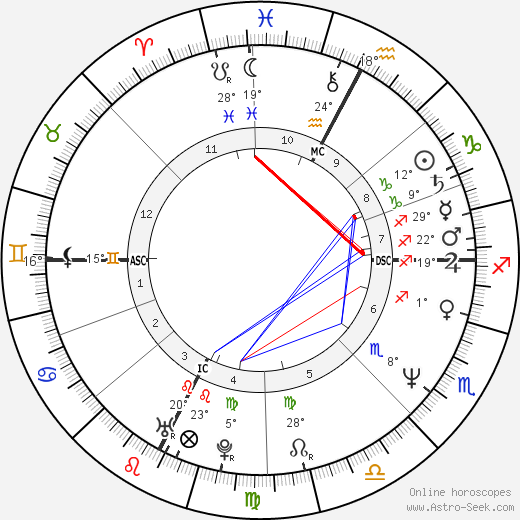 Bruce La Bruce birth chart, biography, wikipedia 2024, 2025
