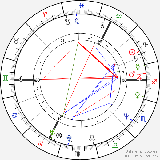 Bruce La Bruce birth chart, Bruce La Bruce astro natal horoscope, astrology