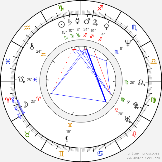 Charles Homet birth chart, biography, wikipedia 2023, 2024