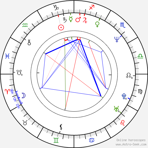 Charles Homet birth chart, Charles Homet astro natal horoscope, astrology