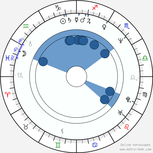 Daryn Okada horoscope, astrology, sign, zodiac, date of birth, instagram