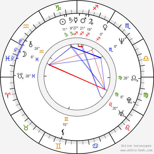 Daryn Okada birth chart, biography, wikipedia 2024, 2025