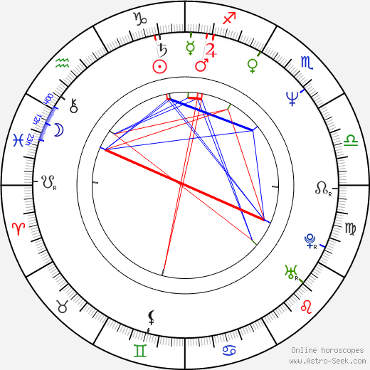 Daryn Okada birth chart, Daryn Okada astro natal horoscope, astrology