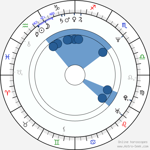David Jeremiah horoscope, astrology, sign, zodiac, date of birth, instagram