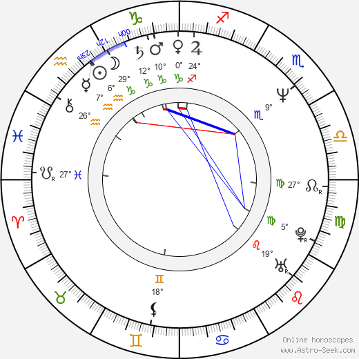 David Jeremiah birth chart, biography, wikipedia 2024, 2025