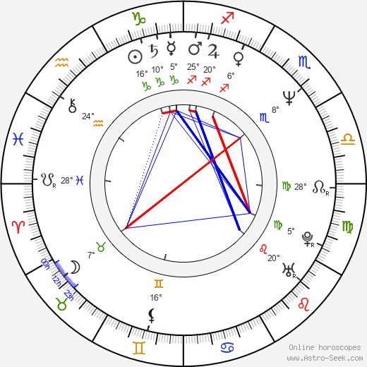 David Marciano birth chart, biography, wikipedia 2024, 2025