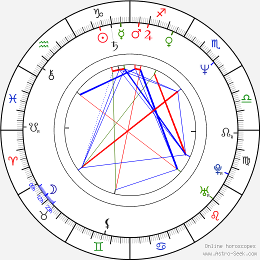 David Marciano birth chart, David Marciano astro natal horoscope, astrology