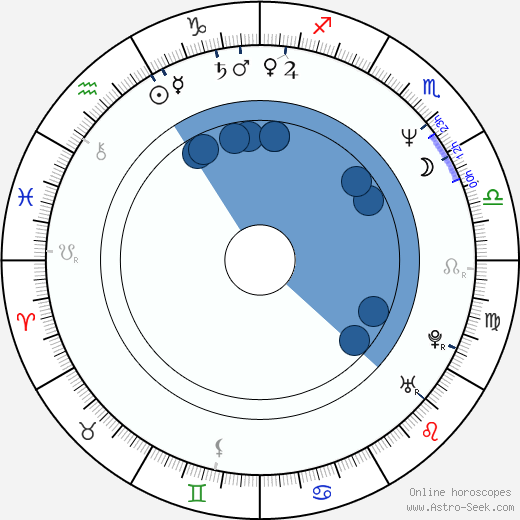 Dmitri Kharatyan wikipedia, horoscope, astrology, instagram