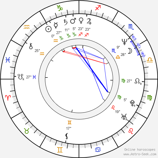Dmitri Kharatyan birth chart, biography, wikipedia 2024, 2025