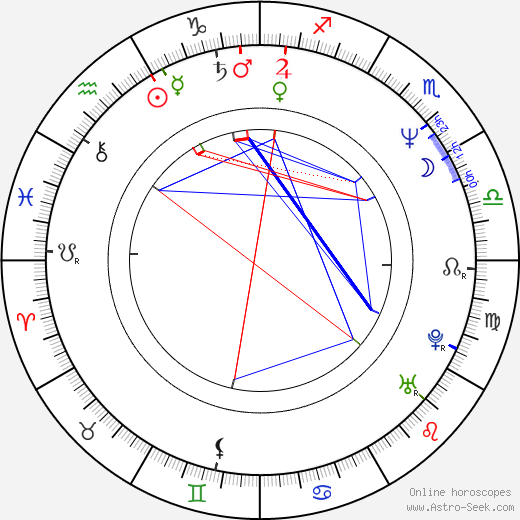 Dmitri Kharatyan birth chart, Dmitri Kharatyan astro natal horoscope, astrology