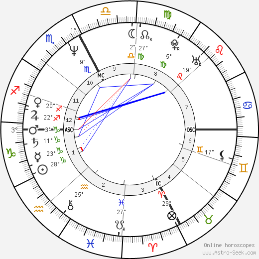 Eleanor Mondale birth chart, biography, wikipedia 2024, 2025
