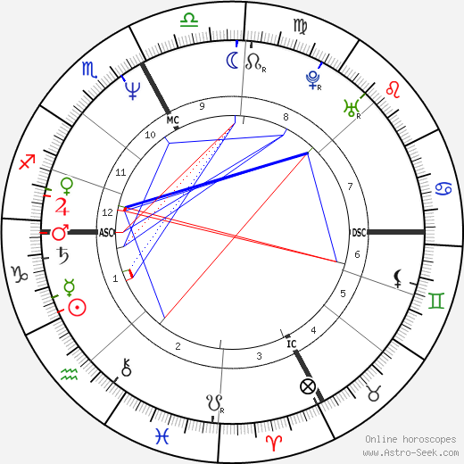 Eleanor Mondale birth chart, Eleanor Mondale astro natal horoscope, astrology