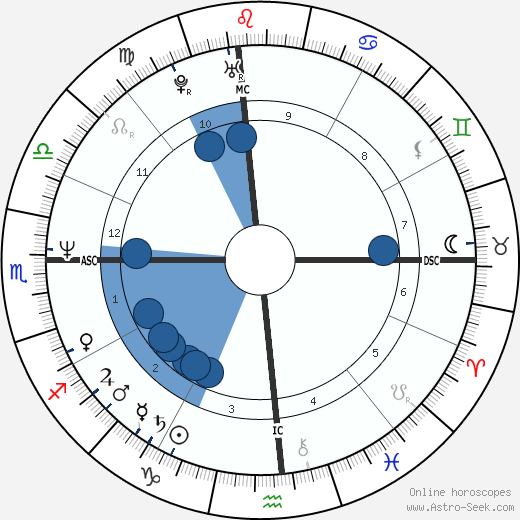 Enrique Rodriguez wikipedia, horoscope, astrology, instagram