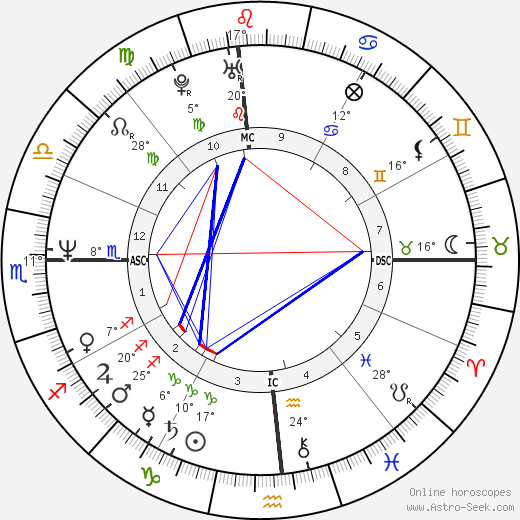 Enrique Rodriguez birth chart, biography, wikipedia 2023, 2024