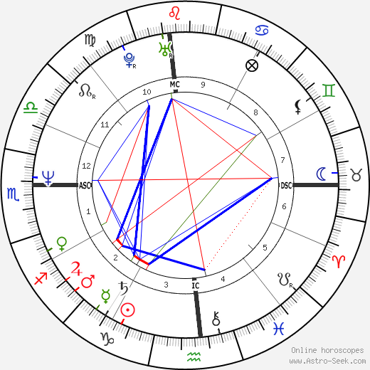 Enrique Rodriguez birth chart, Enrique Rodriguez astro natal horoscope, astrology