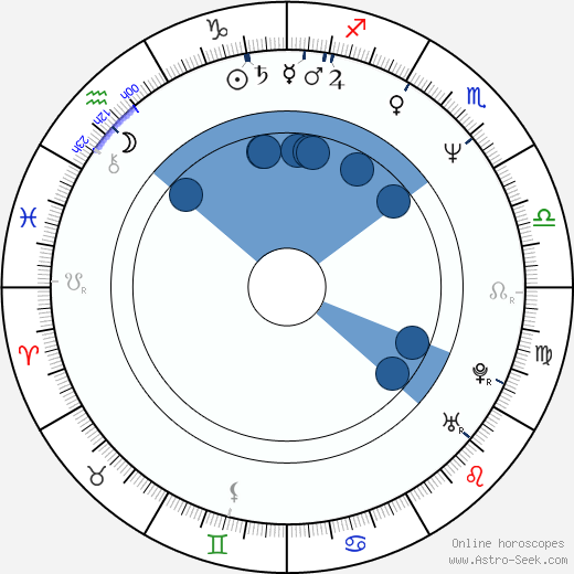 Francis Lorenzo wikipedia, horoscope, astrology, instagram