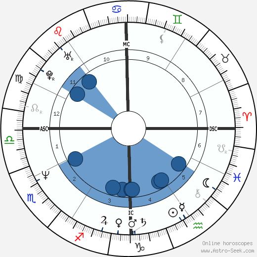 Gia Carangi wikipedia, biography, birth chart, instagram Gia Carangi wikipedia, horoscope, astrology, instagram