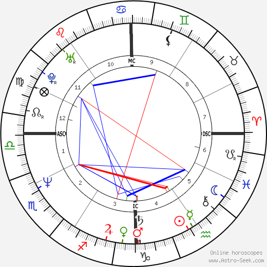 Gia Carangi birth chart, Gia Carangi astro natal horoscope, astrology