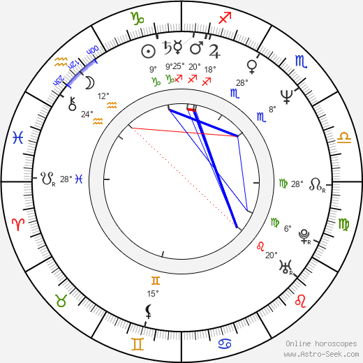 Gordon Chan birth chart, biography, wikipedia 2023, 2024