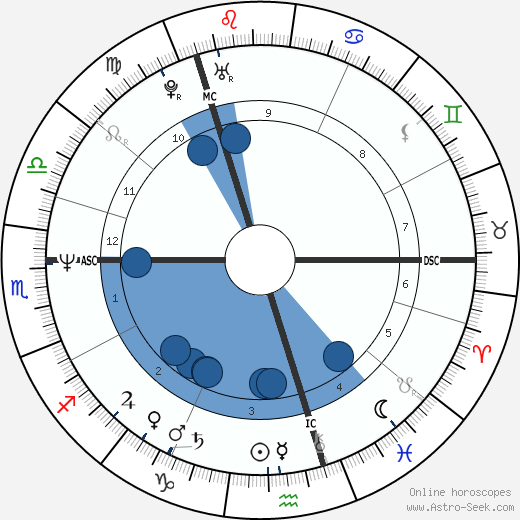 Grant Morrison horoscope, astrology, sign, zodiac, date of birth, instagram
