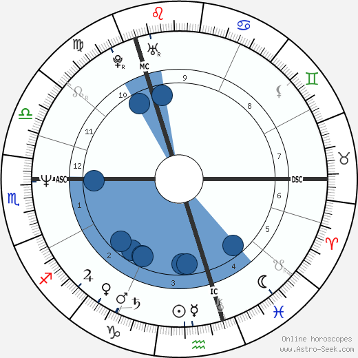 Grant Morrison wikipedia, biography, birth chart, instagram Grant Morrison wikipedia, horoscope, astrology, instagram