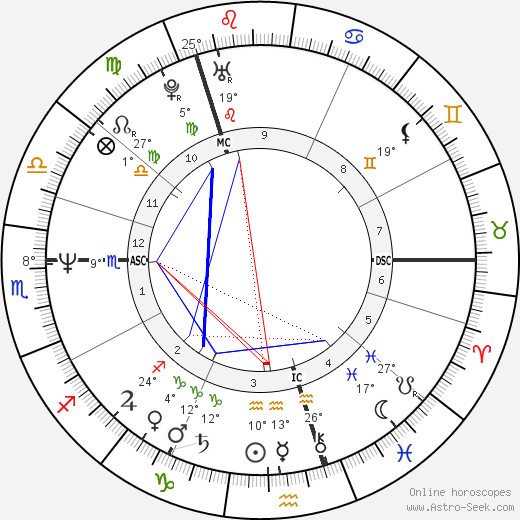 Grant Morrison birth chart, biography, wikipedia 2022, 2023