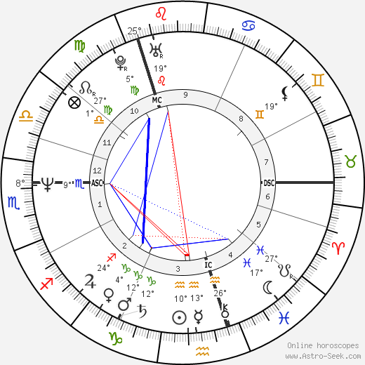 Grant Morrison birth chart, biography, wikipedia 2024, 2025